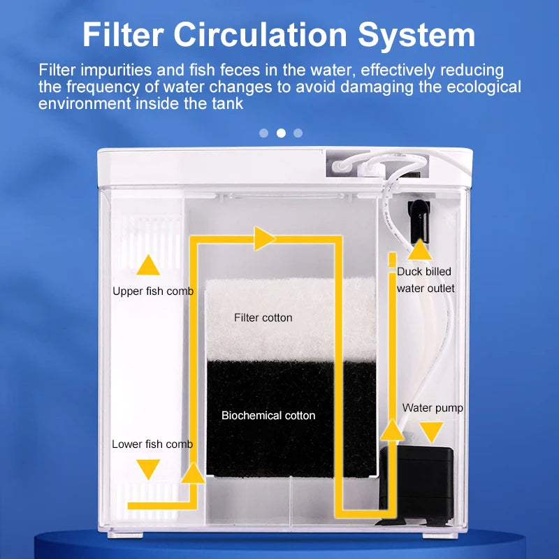 Mini Fish Tank with Self-Circulating Filter | Home Aquarium Kit with Lighting & Wave Pumps