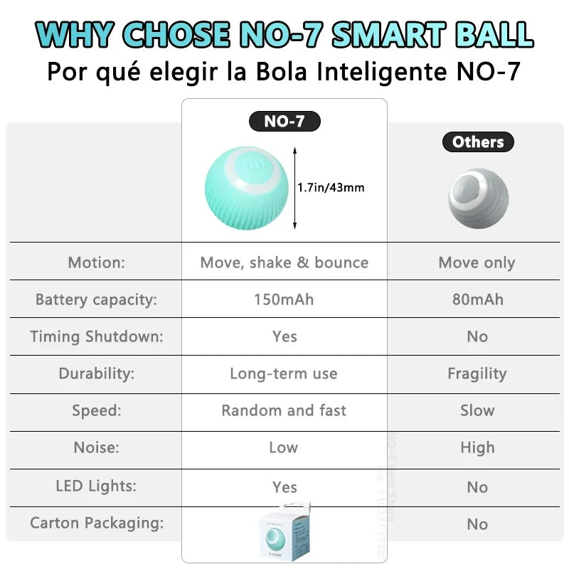 TOUA LED Electric Cat Ball | Automatic Rolling Smart Dog Toy for Interactive Training - Perfect for Cats and Kittens