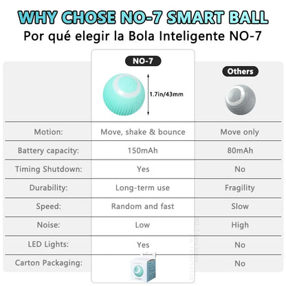 TOUA LED Electric Cat Ball | Automatic Rolling Smart Dog Toy for Interactive Training - Perfect for Cats and Kittens